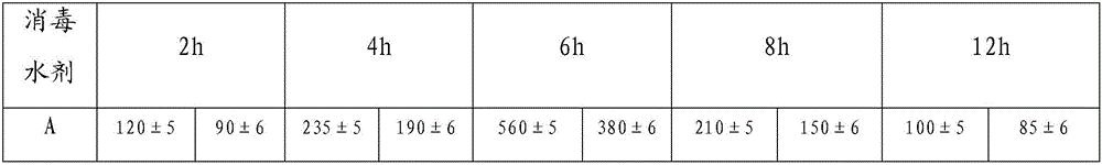 Air purification disinfectant and method for preparing same