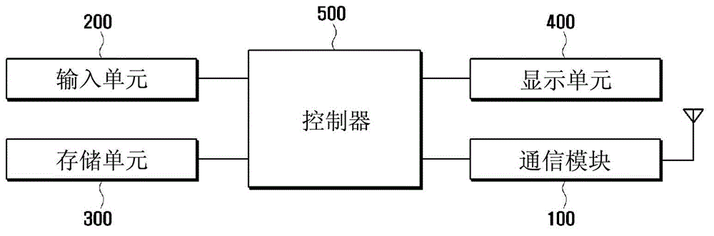 Method and apparatus for providing history of information associated to time information