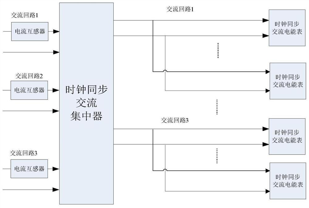 An AC Synchronous Electric Energy Metering System Based on Beidou/GPS Clock