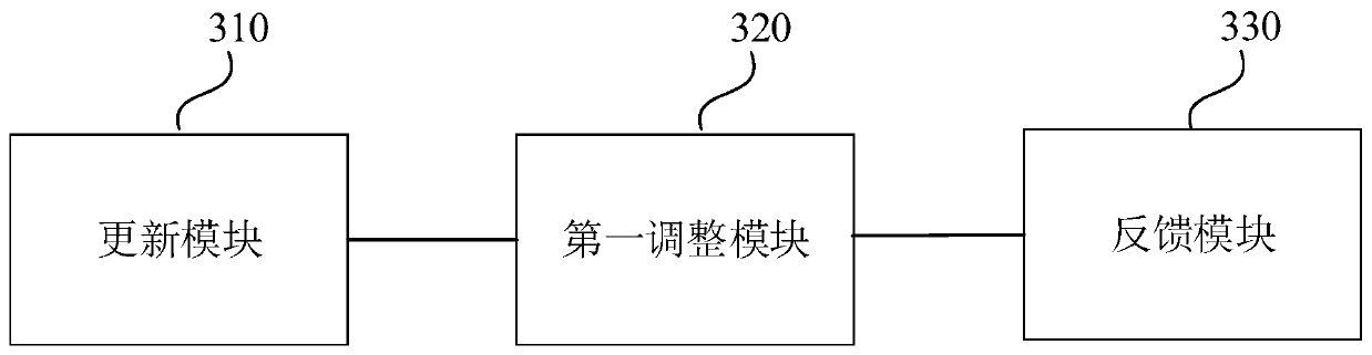 Server high availability implementation method and device, equipment and storage medium