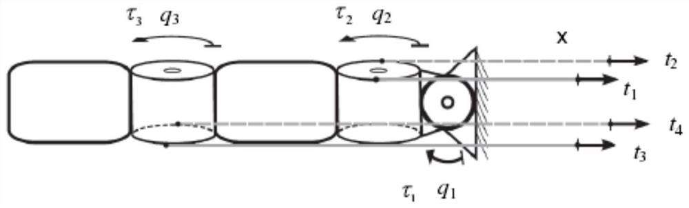 A DNN neural network adaptive control method based on tendon-driven dexterous hand