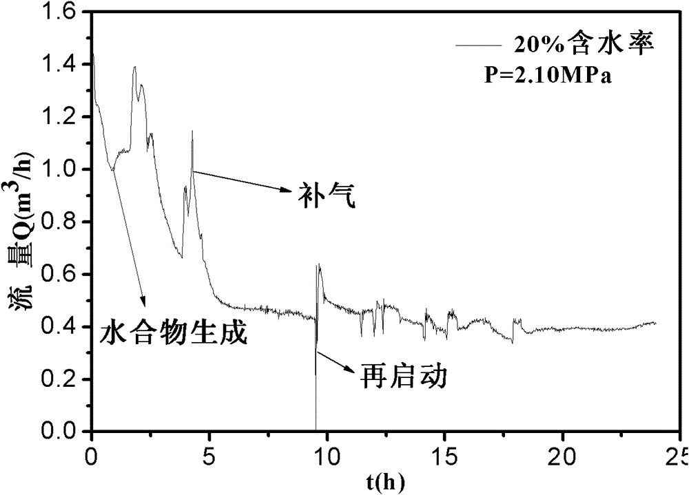 Saponin plant extract type hydrate anti-agglomerant