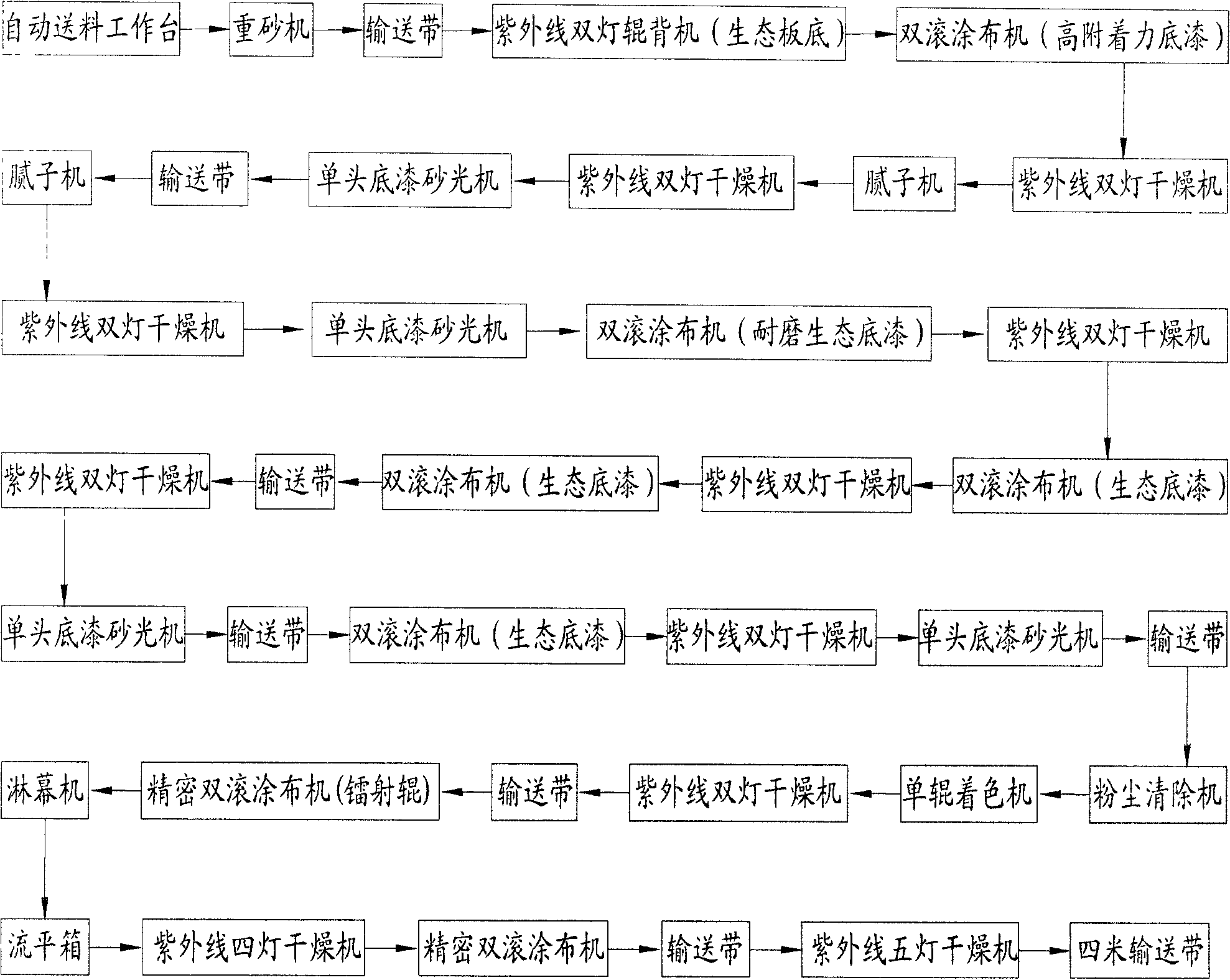 Active ecological wood floor and manufacturing method thereof