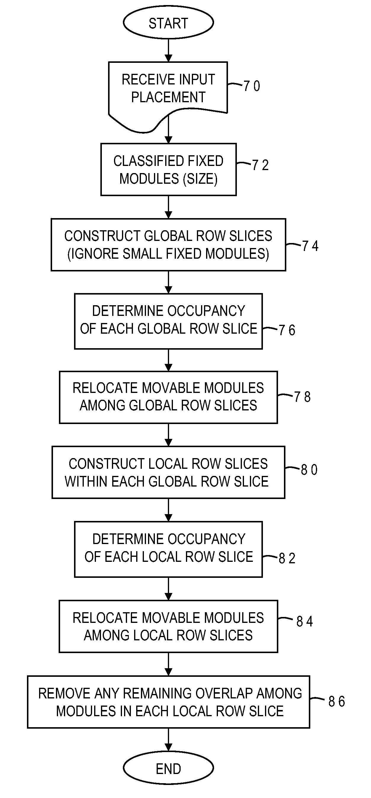 Legalization of VLSI circuit placement with blockages using hierarchical row slicing