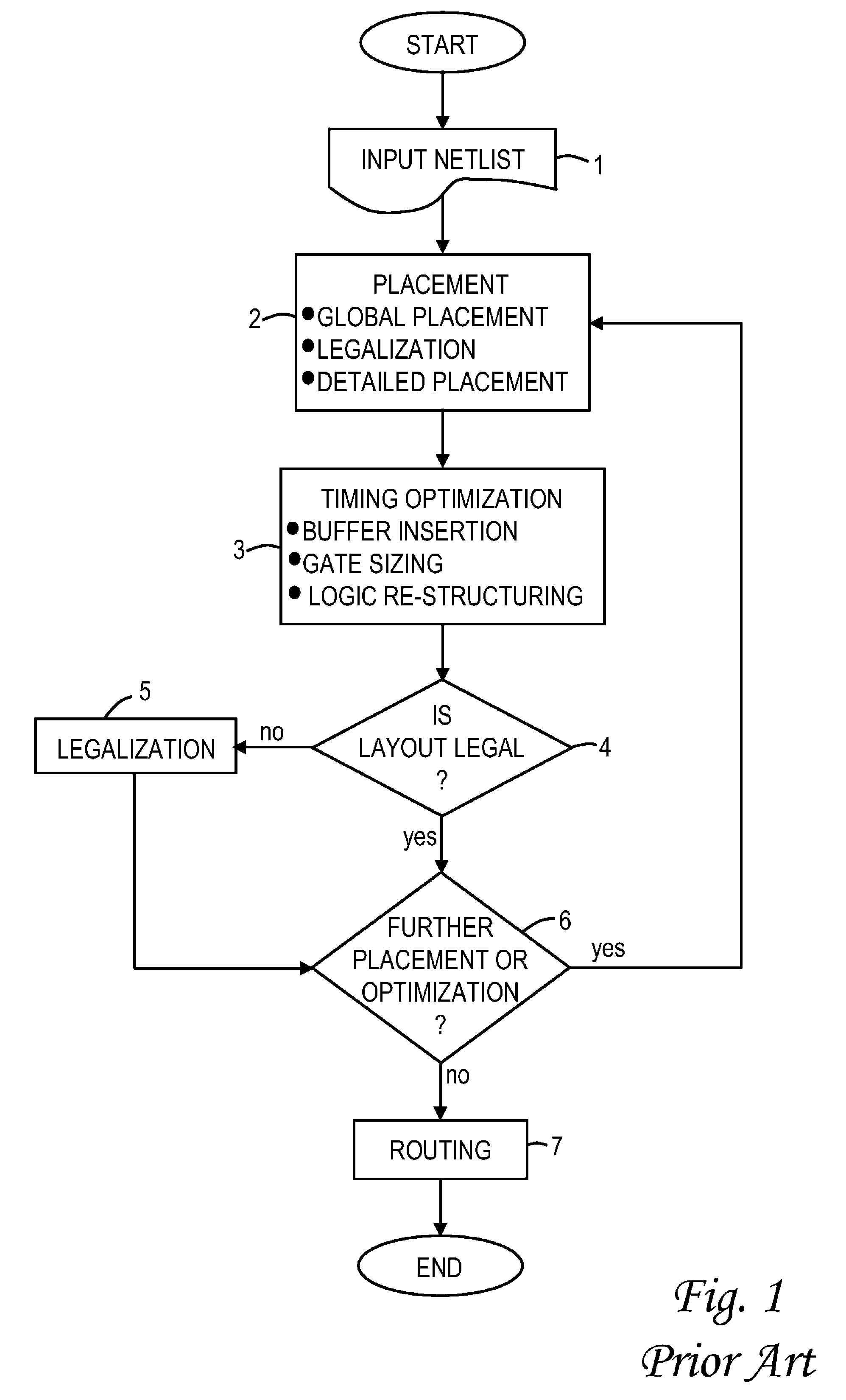 Legalization of VLSI circuit placement with blockages using hierarchical row slicing