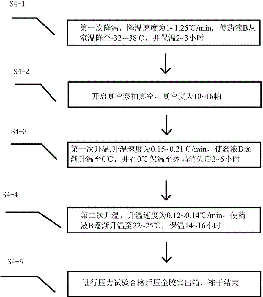 Preparation method of vinpocetine freeze-dried powder for injection