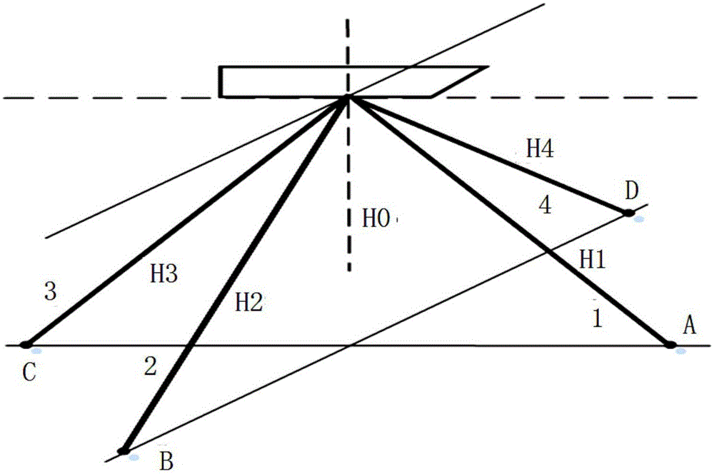 Underwater topography matching navigation system based on acoustics Doppler log