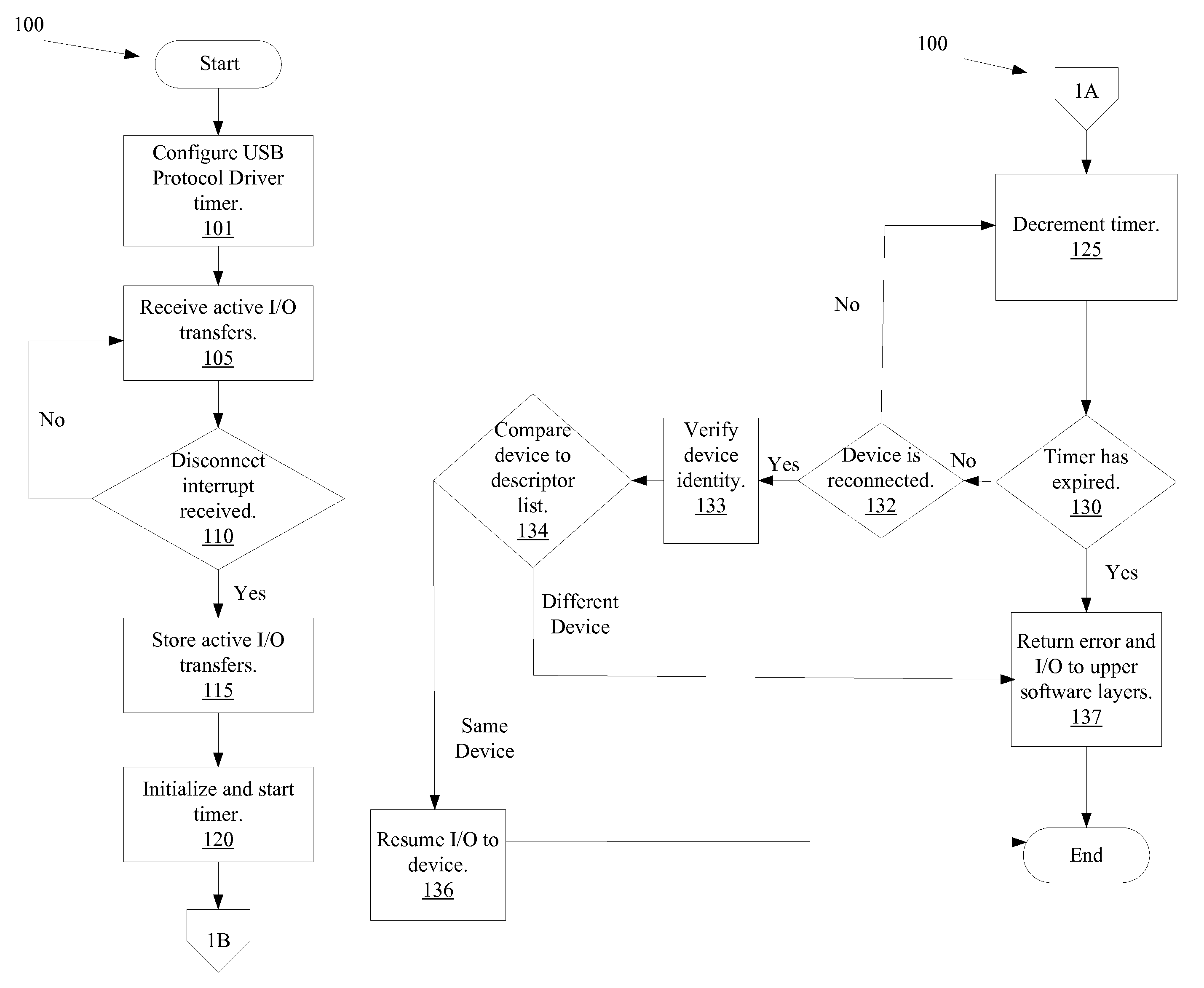 Continuously transferring data using a USB mass storage device