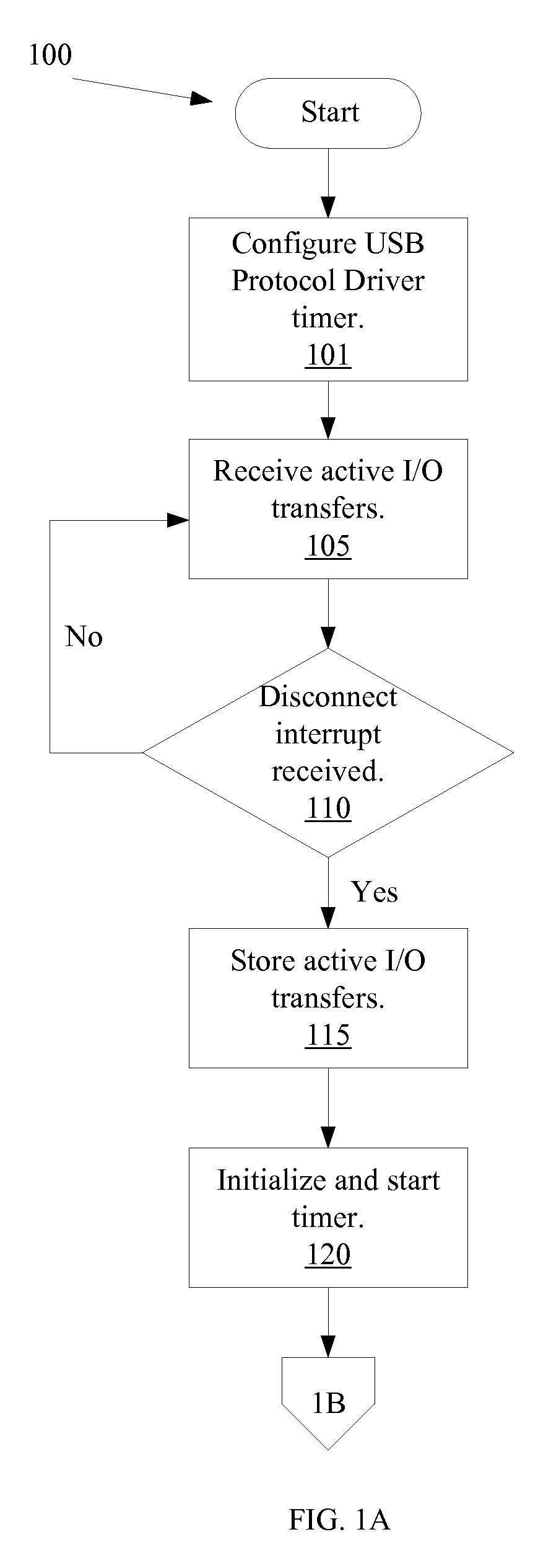 Continuously transferring data using a USB mass storage device