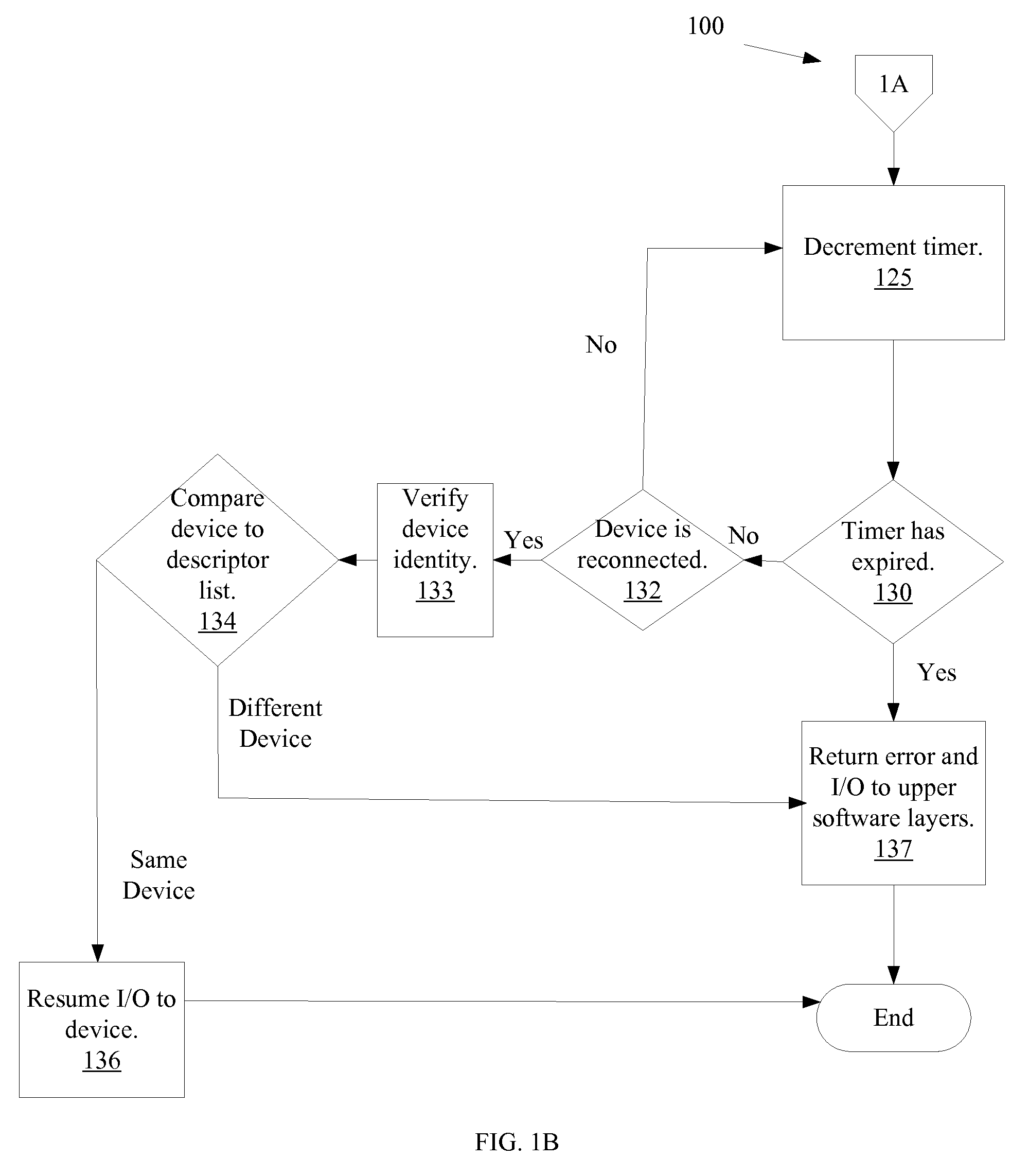 Continuously transferring data using a USB mass storage device