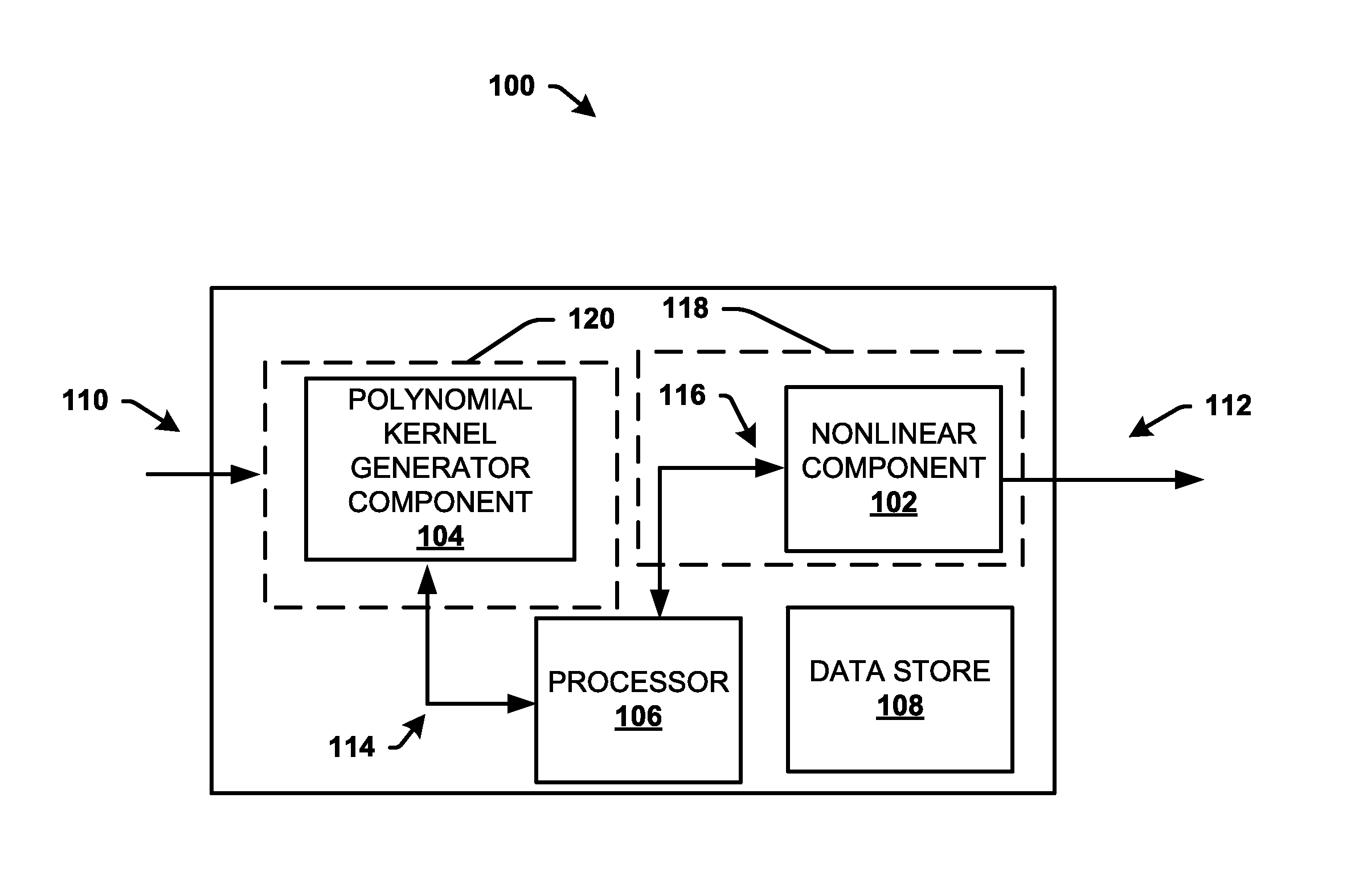 Energy efficient polynomial kernel generation in full-duplex radio communication