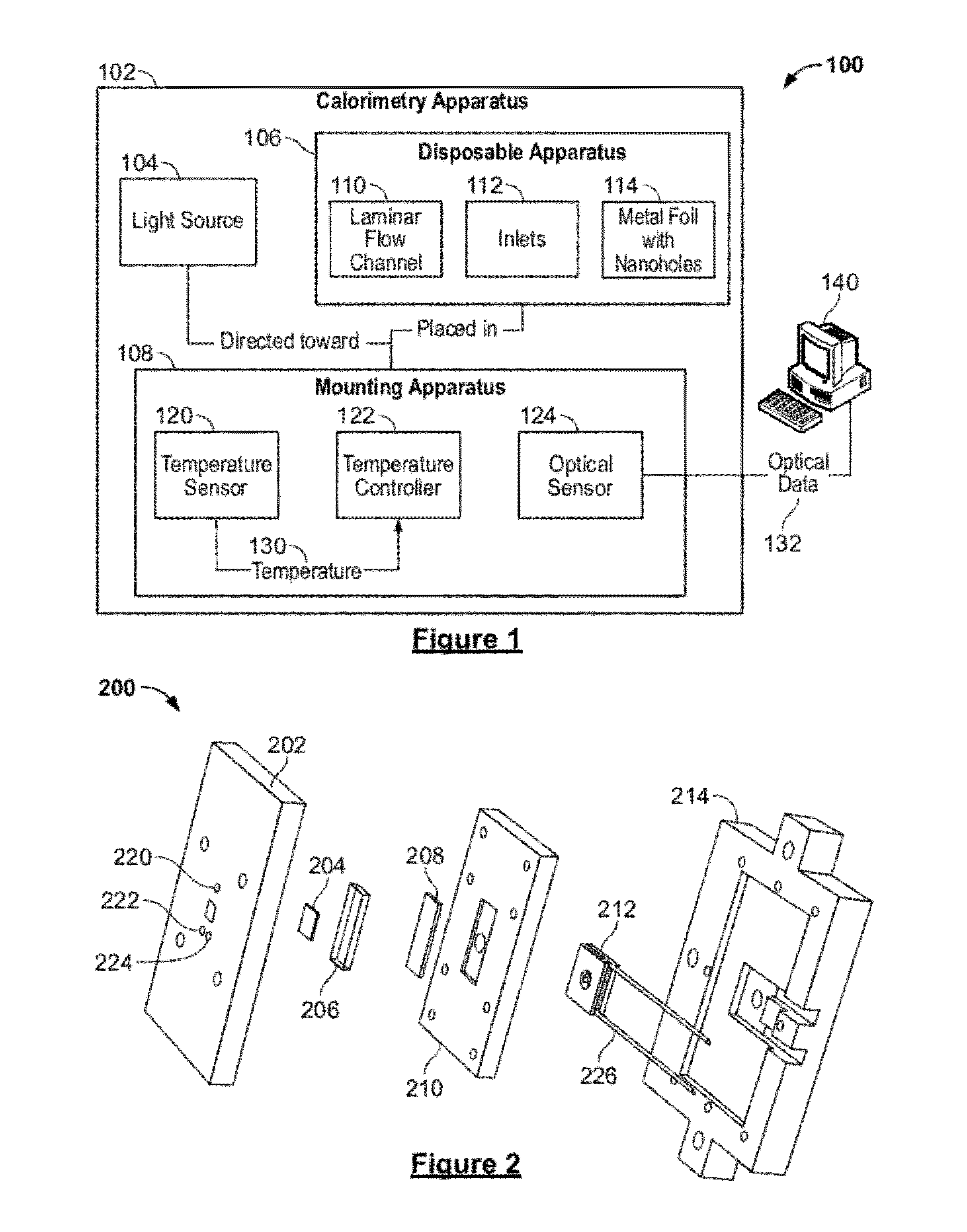 System and method for a microfluidic calorimeter