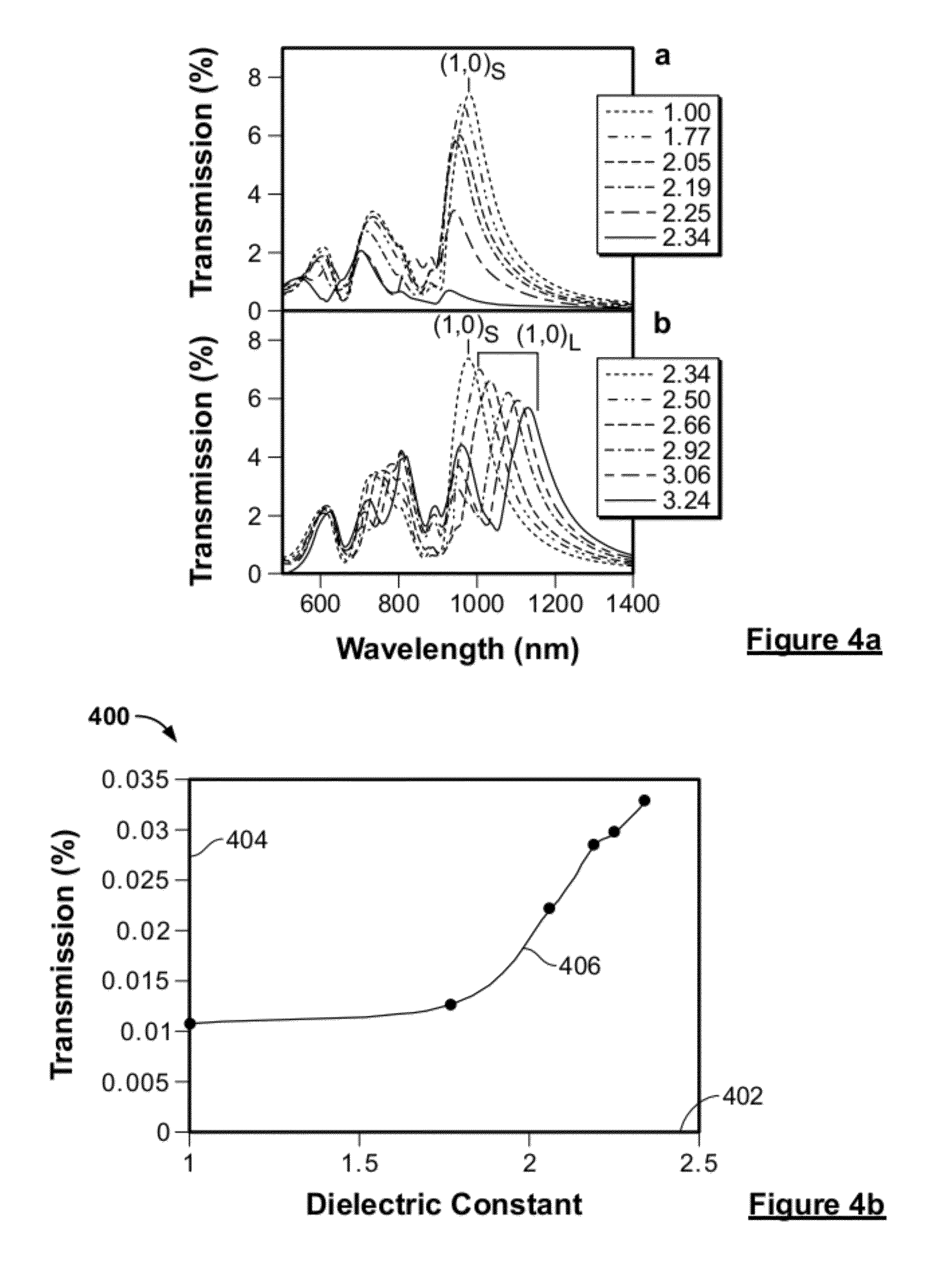 System and method for a microfluidic calorimeter