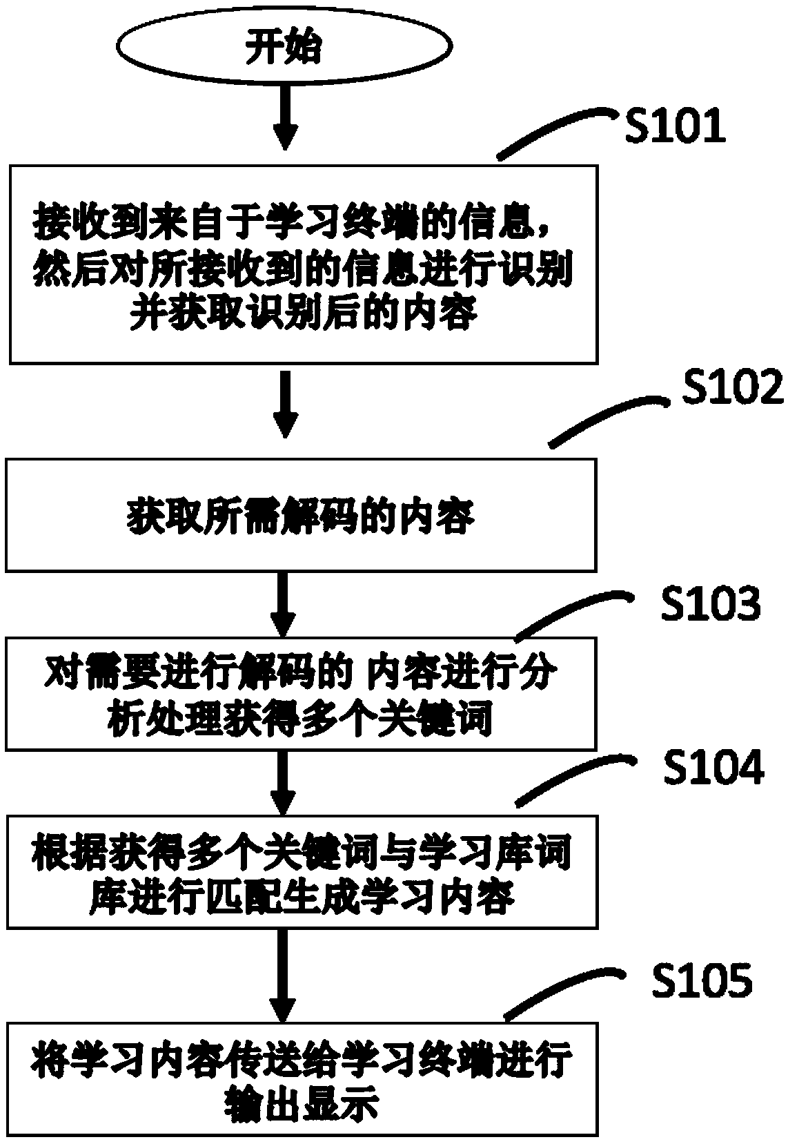 Immersive language learning system and method