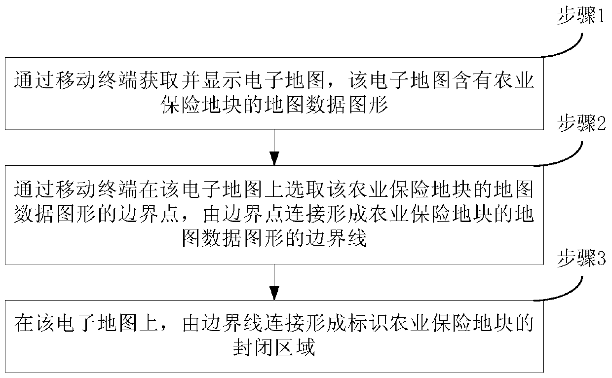 Information acquisition method for agricultural insurance land parcel