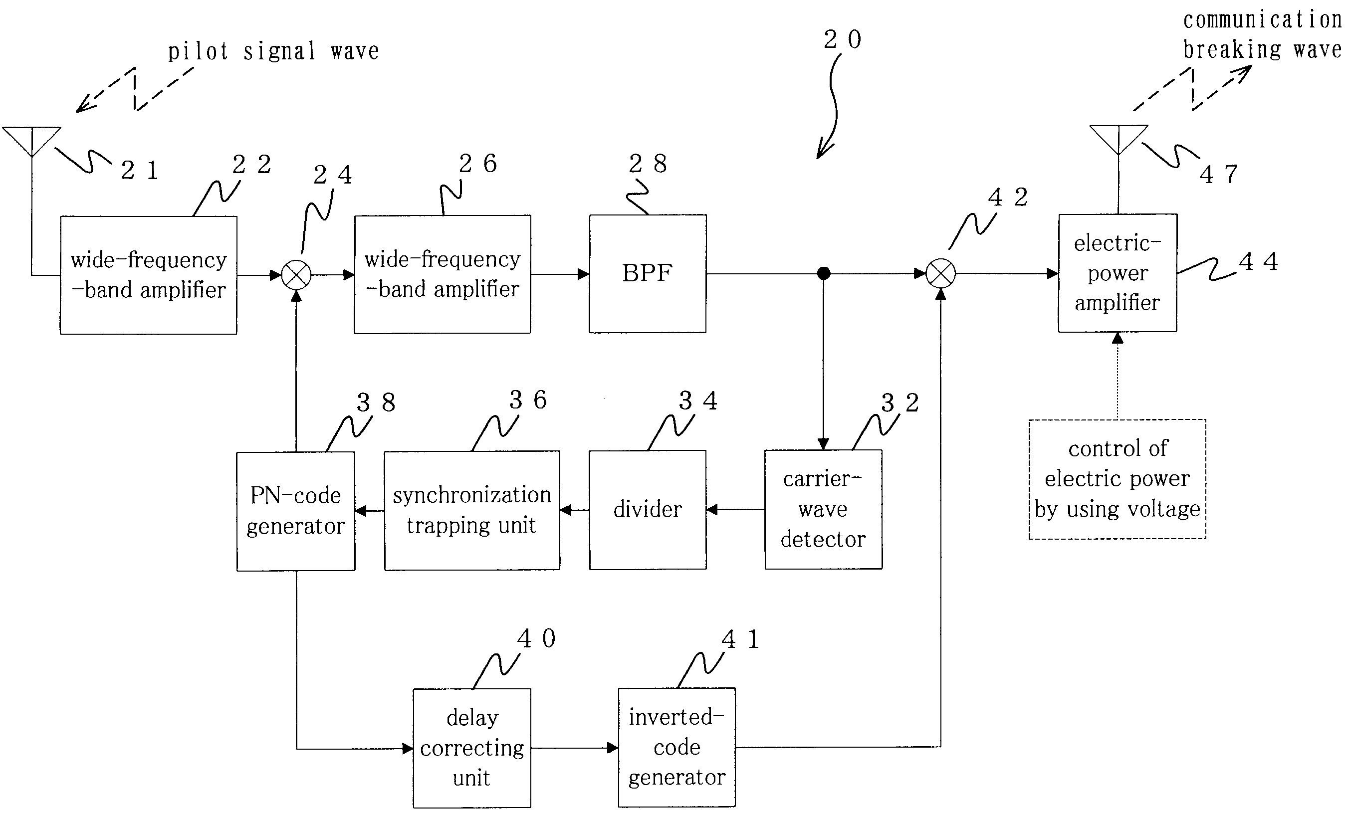 Communication breaking device and method thereof