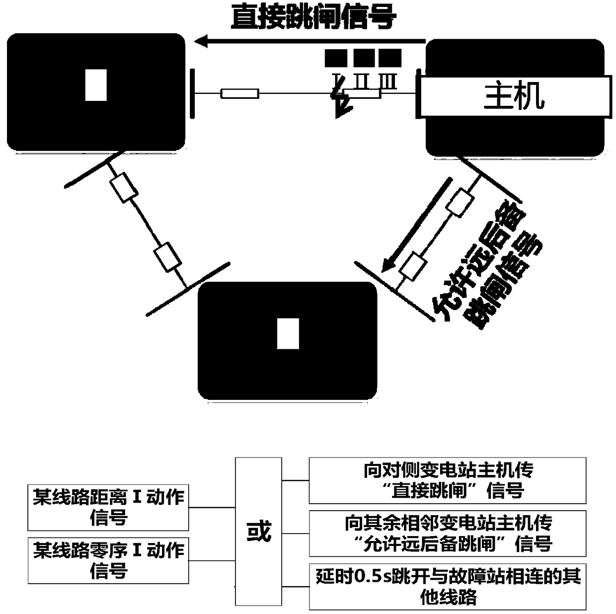 Inter-station protection fault identification system and method based on information fusion