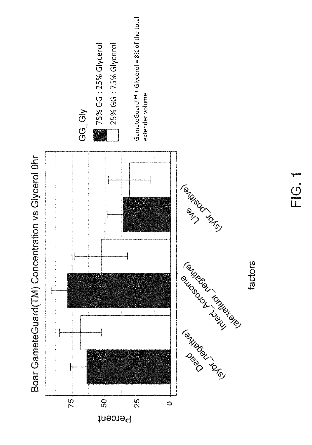 Systems and Methods For Natural Cryoprotectants For Preservation Of Cells