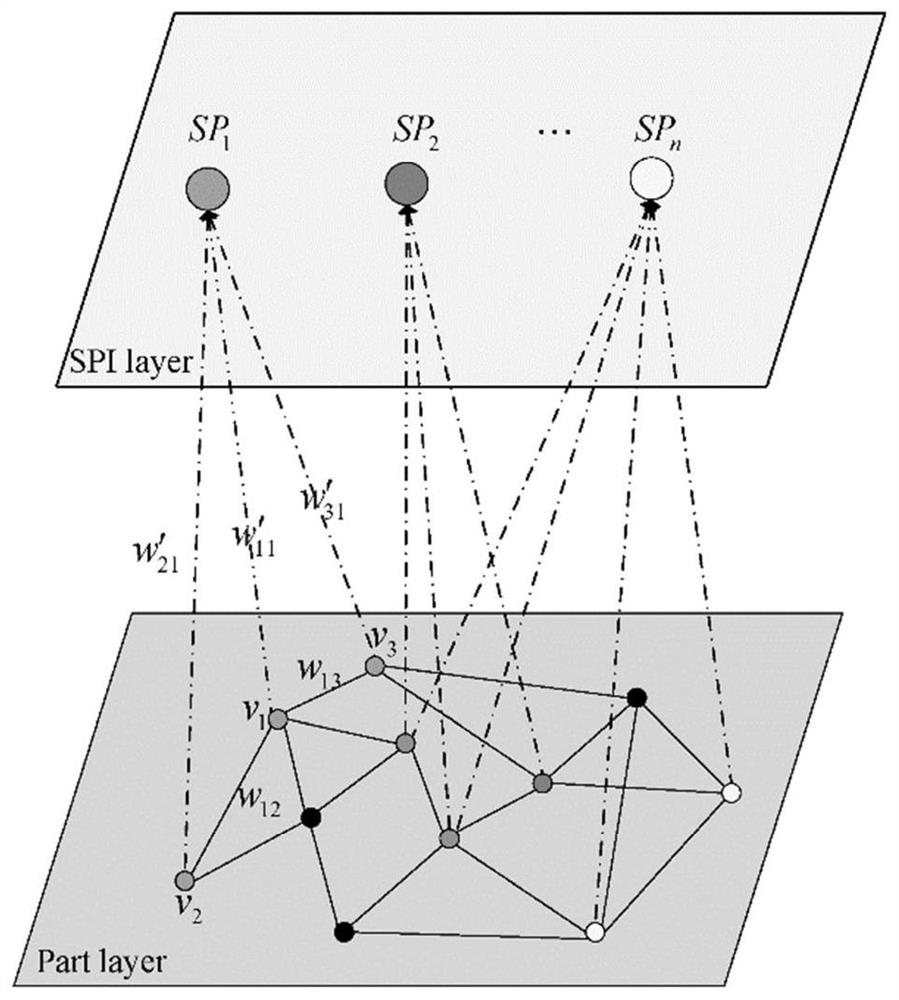 Product change scheme design method based on multi-objective particle swarm optimization