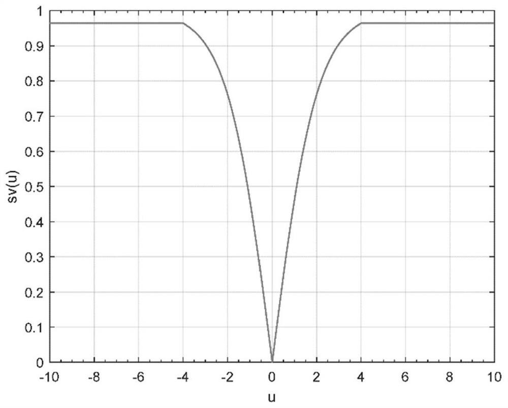 Product change scheme design method based on multi-objective particle swarm optimization