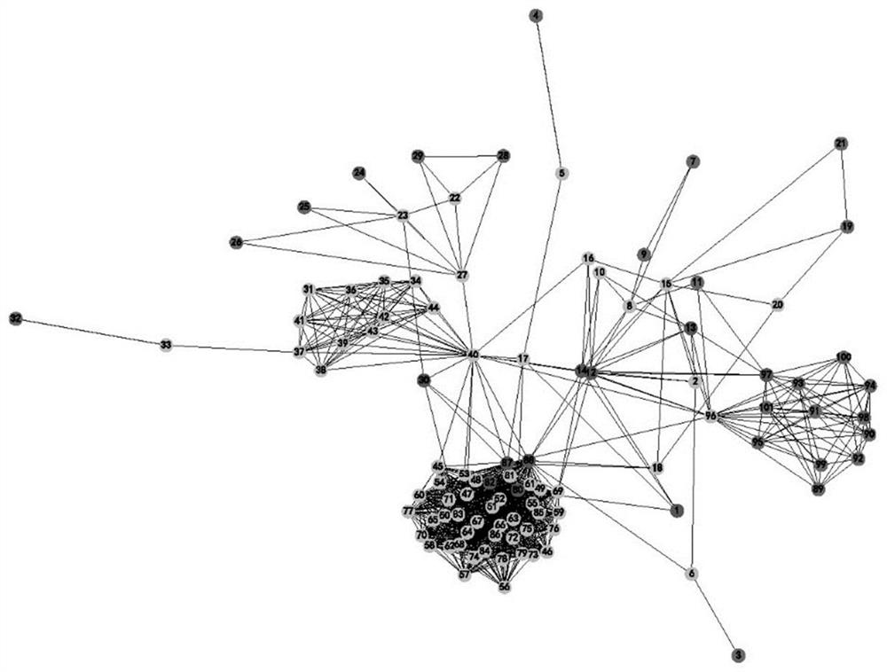 Product change scheme design method based on multi-objective particle swarm optimization