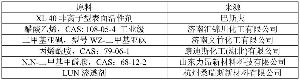 Treatment process of antibacterial curtain