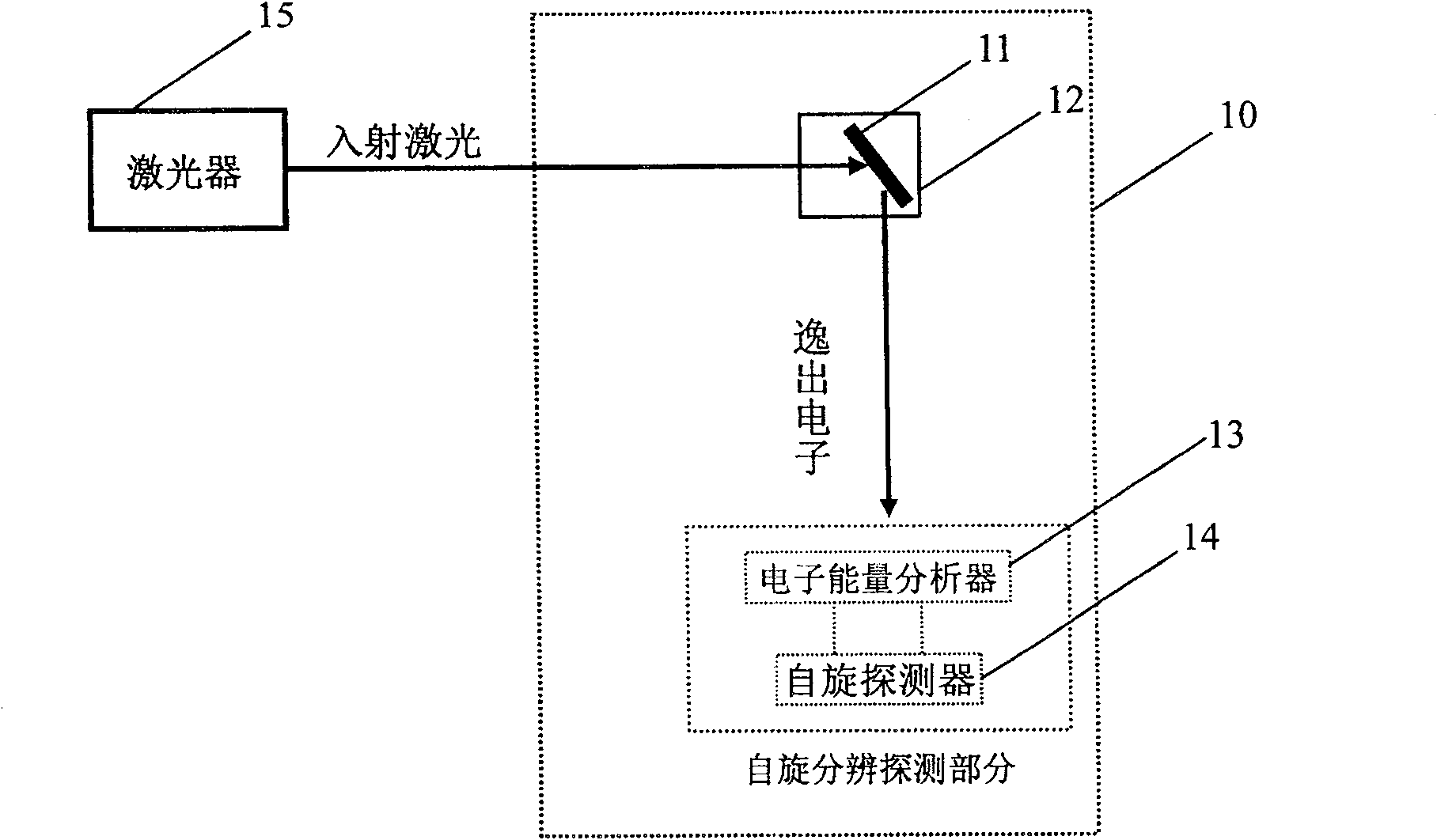 Quasi-continuous or continuous laser spinning resolving photoelectron energy spectrum analysis device