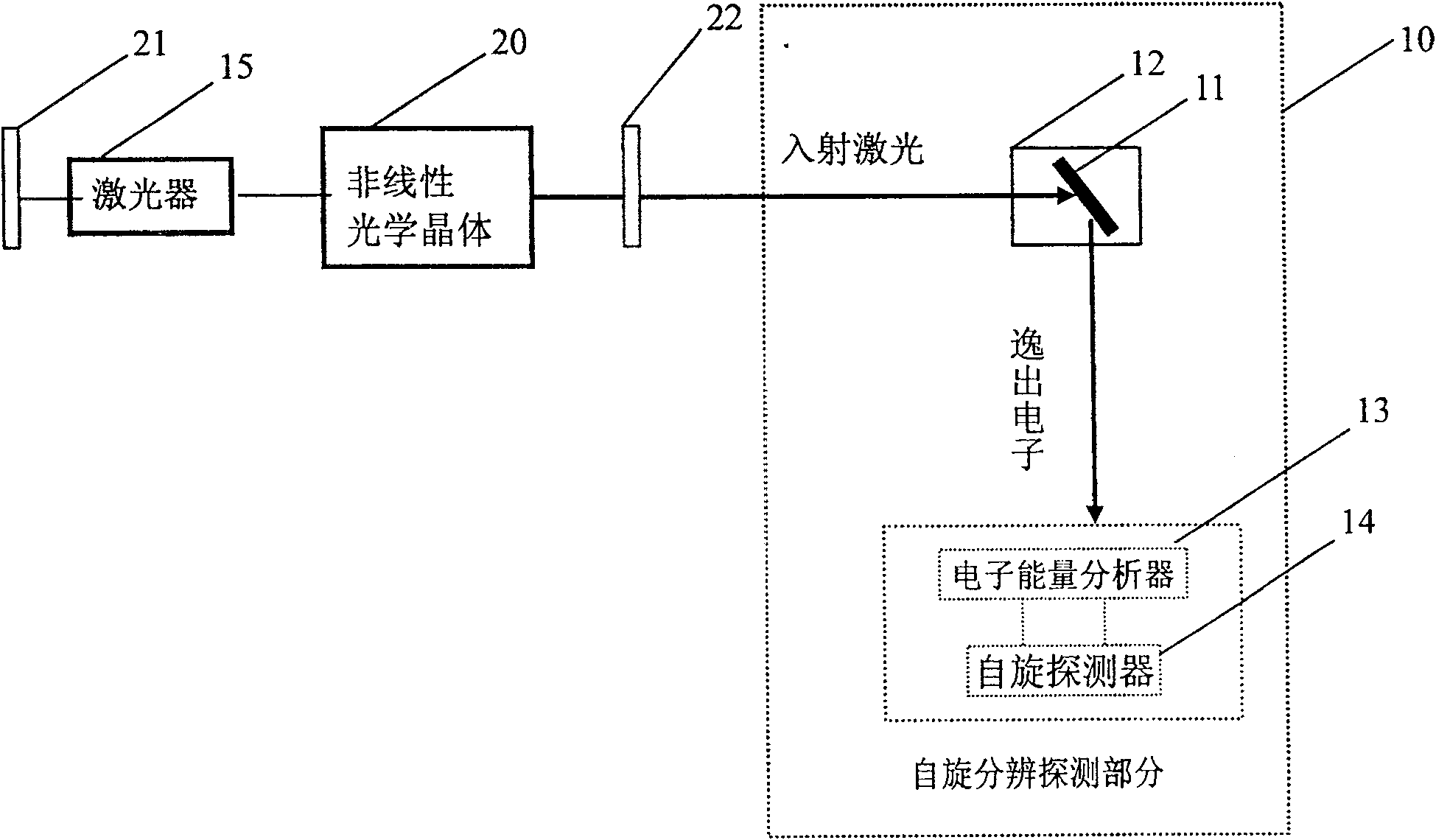 Quasi-continuous or continuous laser spinning resolving photoelectron energy spectrum analysis device