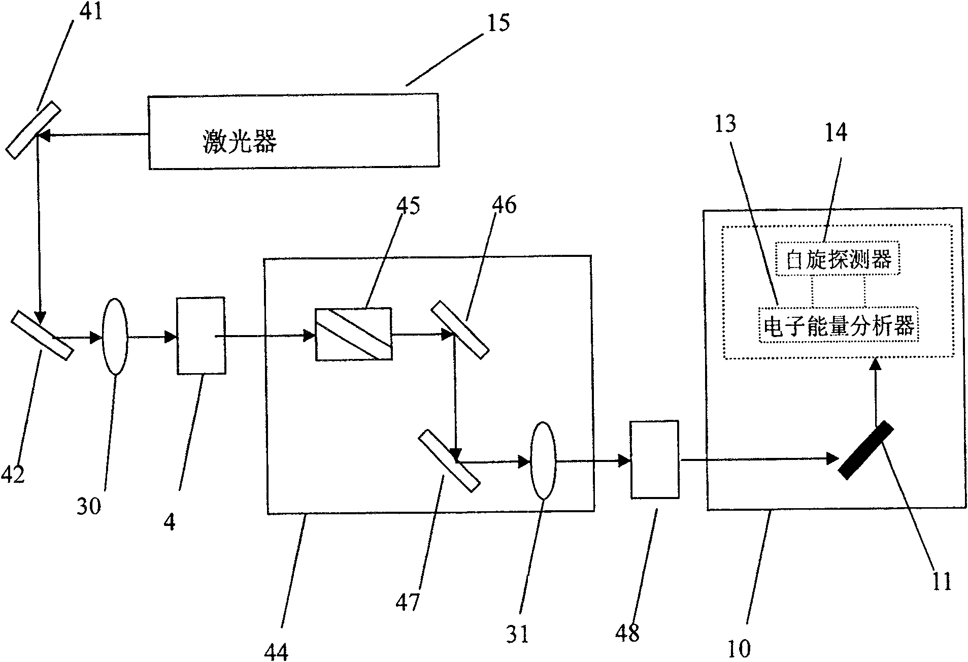 Quasi-continuous or continuous laser spinning resolving photoelectron energy spectrum analysis device