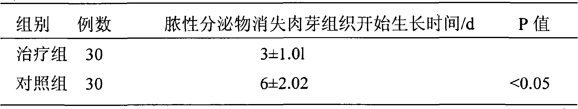 Externally-applied medicinal composition for treating surgical wound and preparation of ointment thereof