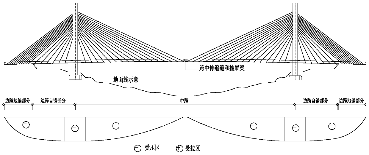 Cable-stayed bridge with tensioned mid-span main beam