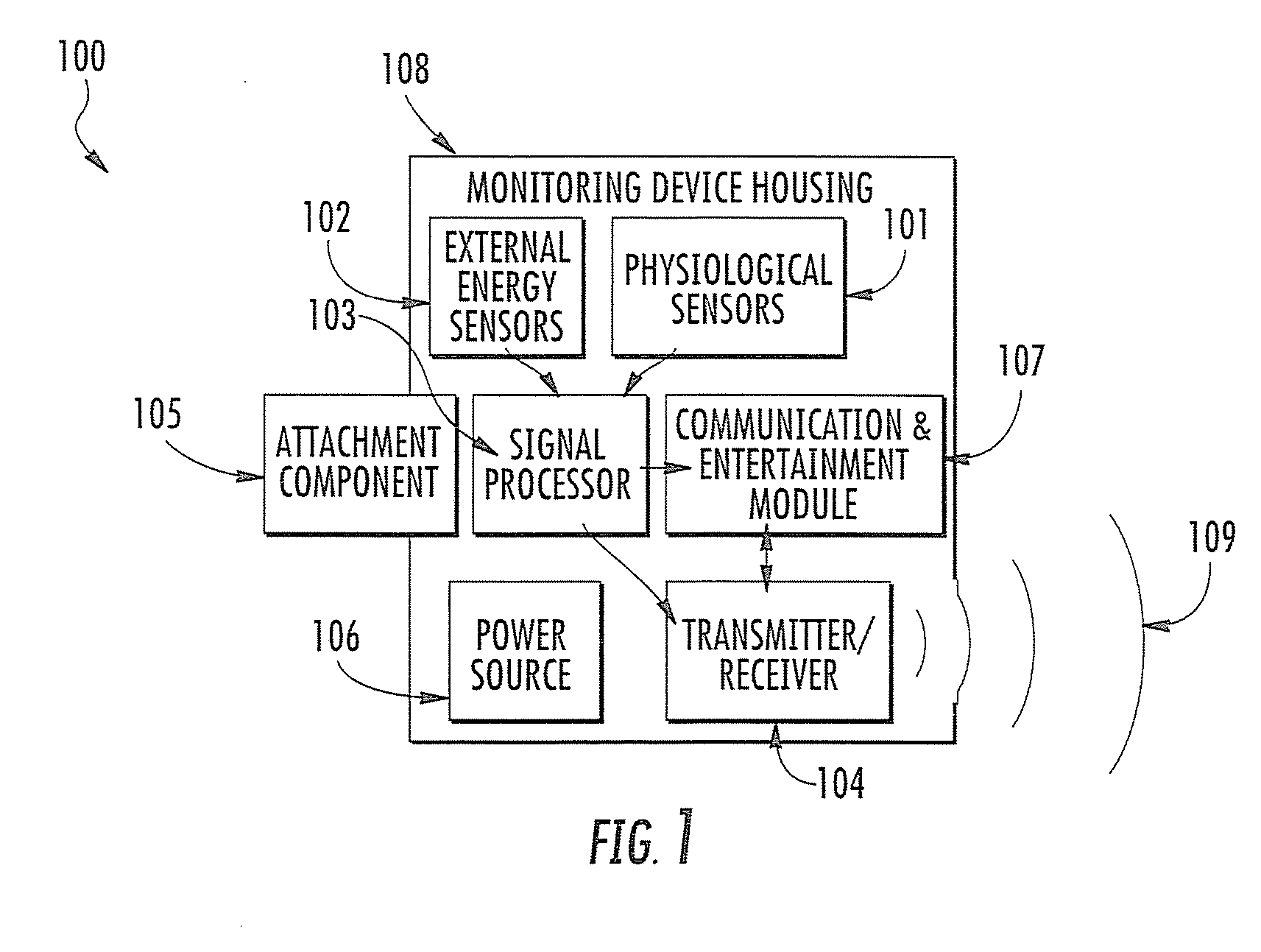 Form-Fitted Monitoring Apparatus for Health and Environmental Monitoring