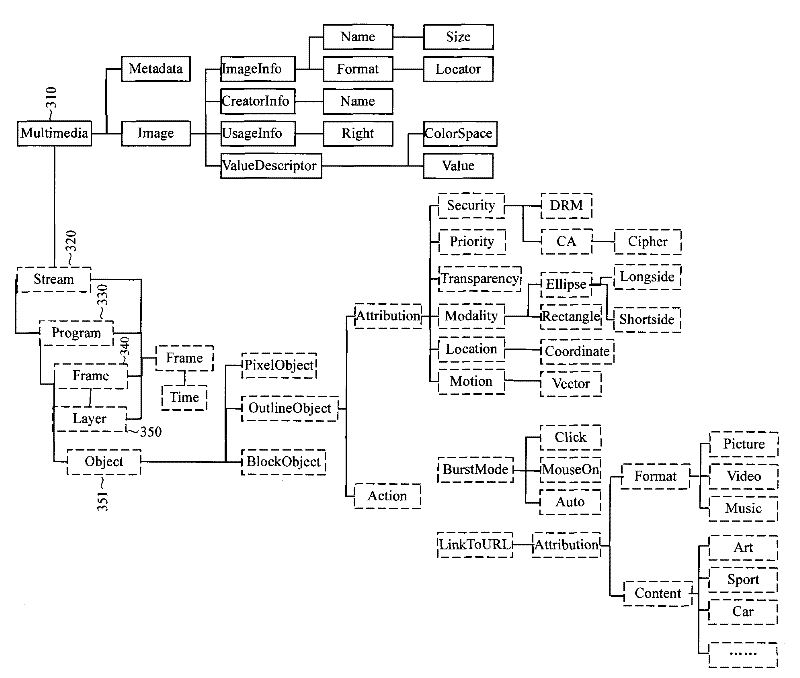 XML-based video control method and system