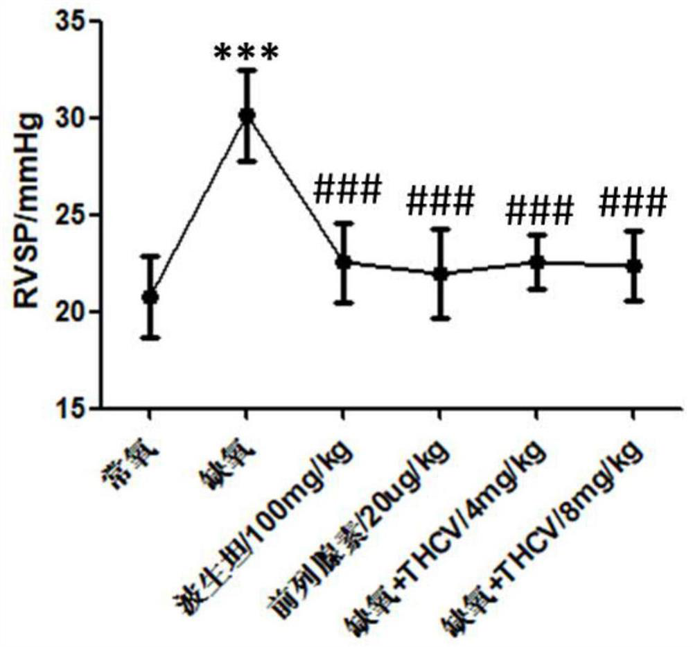 Application of tetrahydrocannabidivarin in preparation of medicine for treating pulmonary arterial hypertension and medicine composition containing tetrahydrocannabidivarin