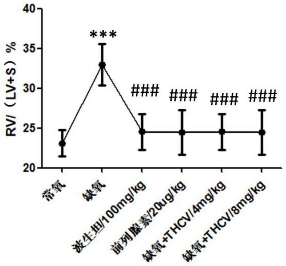 Application of tetrahydrocannabidivarin in preparation of medicine for treating pulmonary arterial hypertension and medicine composition containing tetrahydrocannabidivarin