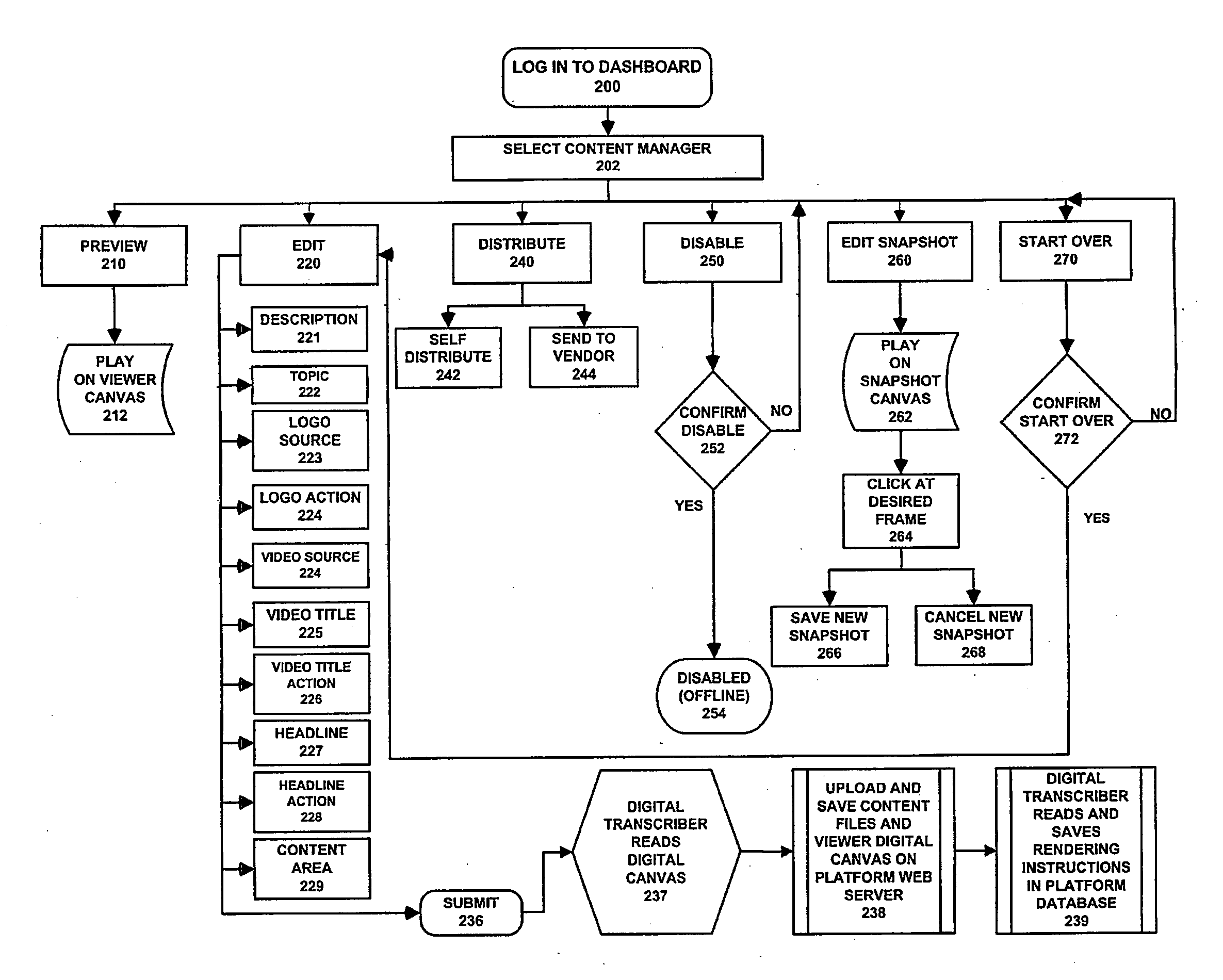 System and method for creating and tracking rich media communications