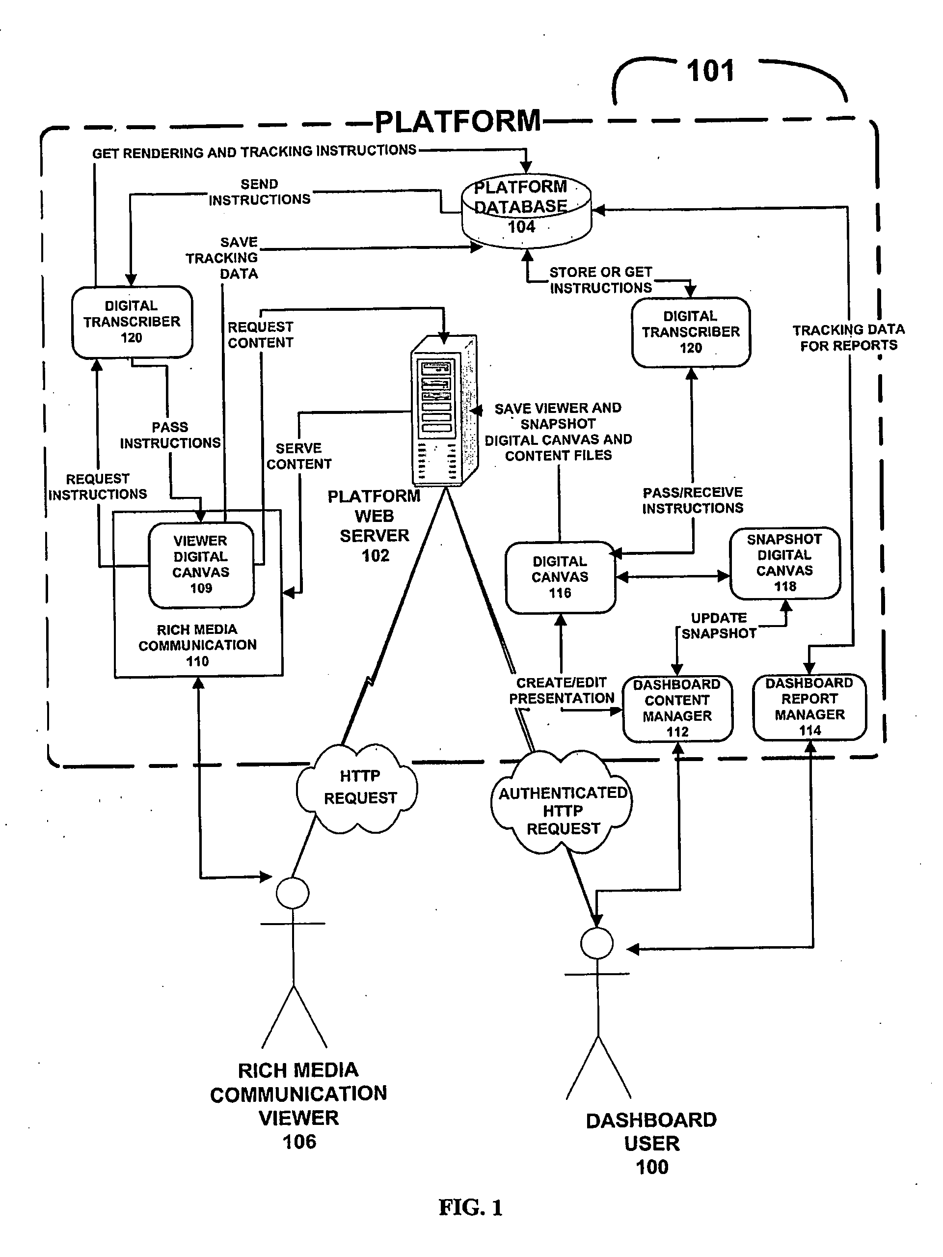 System and method for creating and tracking rich media communications