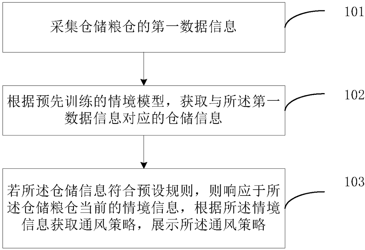 Storage information display method and apparatus