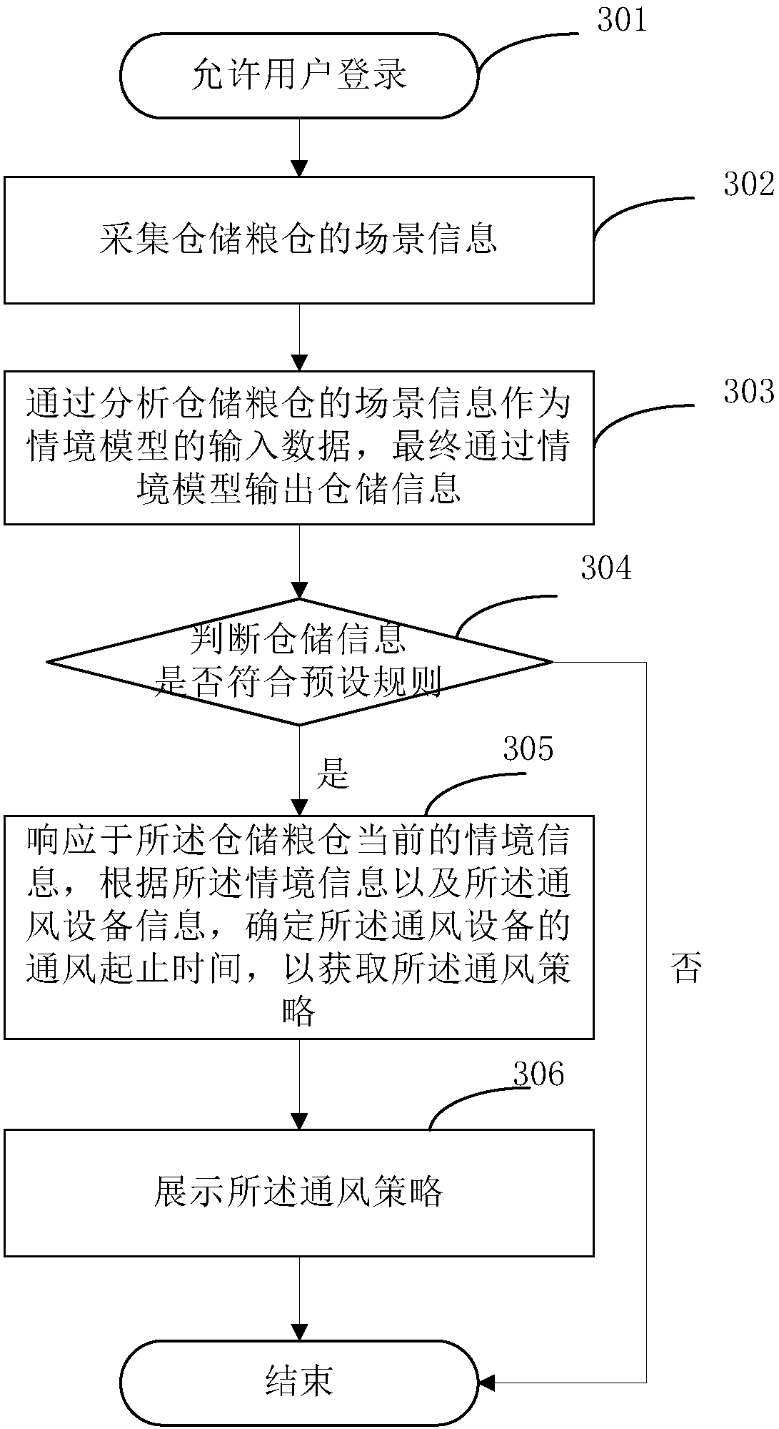 Storage information display method and apparatus