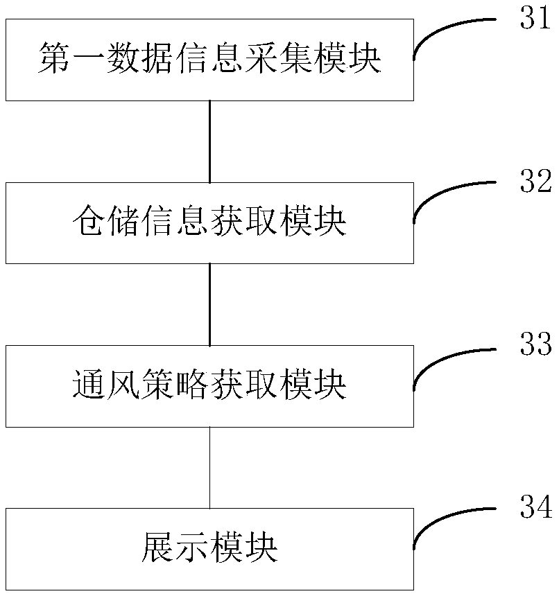 Storage information display method and apparatus