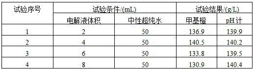 Continuous determination method for contents of sulfuric acid, copper and nickel in copper electrolyte