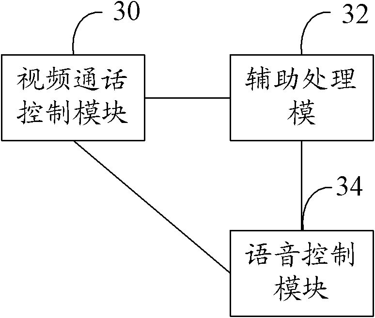 Mobile terminal and remote control method thereof