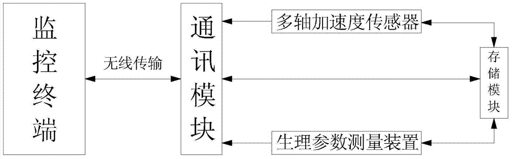 Data collector and data collection method