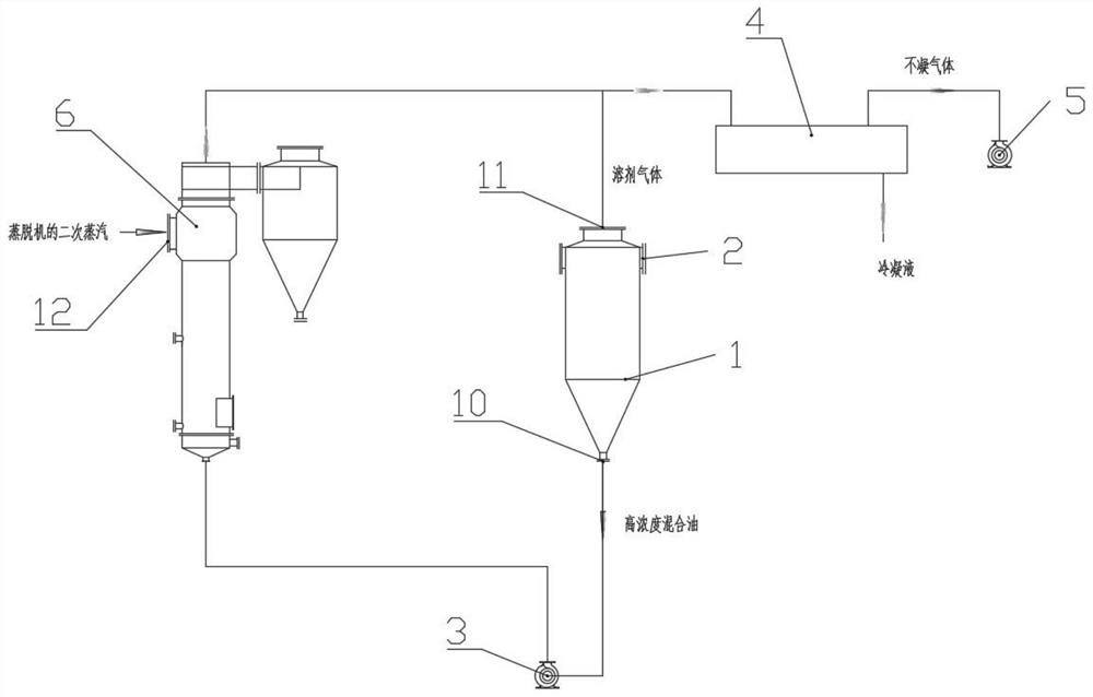 Mixed oil negative-pressure evaporation equipment