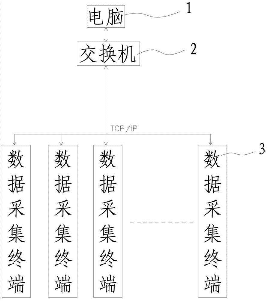 Automatic monitoring system and monitoring method for working conditions of pollution source discharging process