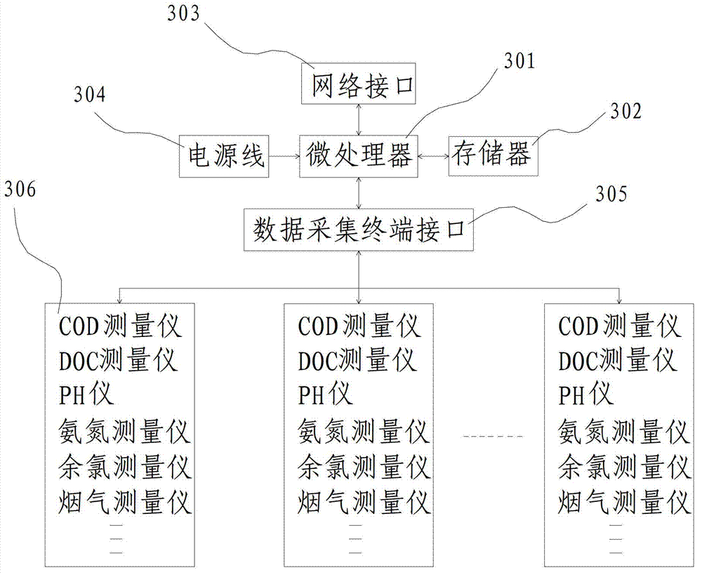 Automatic monitoring system and monitoring method for working conditions of pollution source discharging process