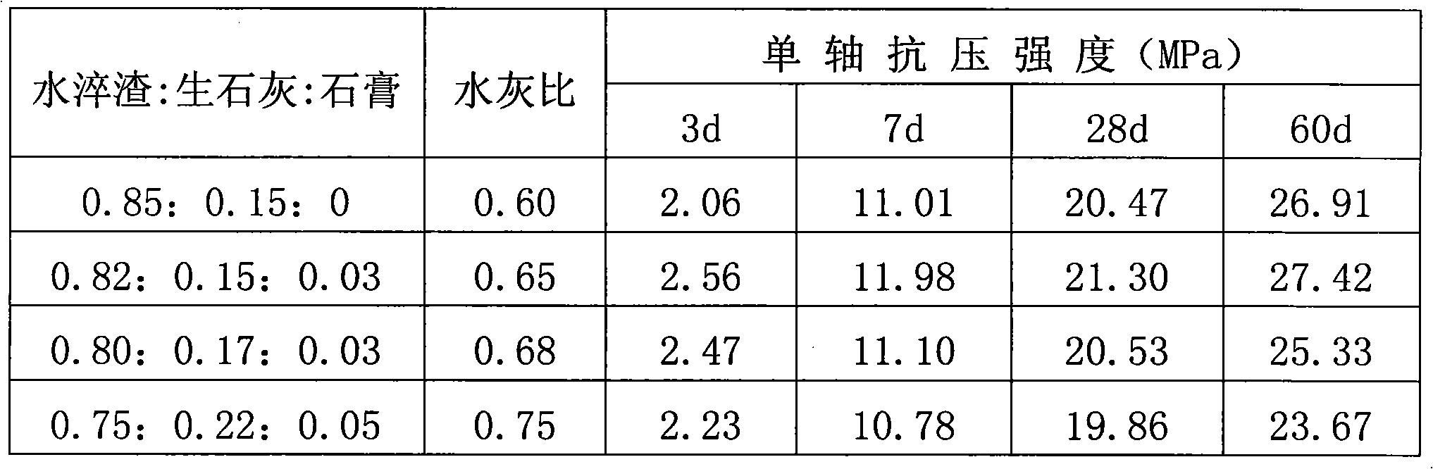 Mine-filling cementing material and preparation method thereof