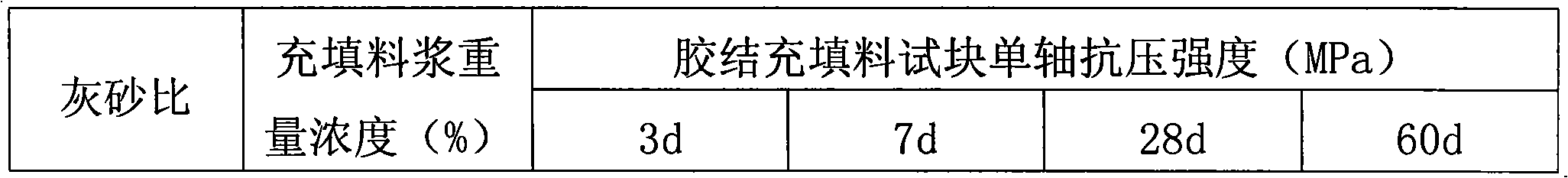 Mine-filling cementing material and preparation method thereof