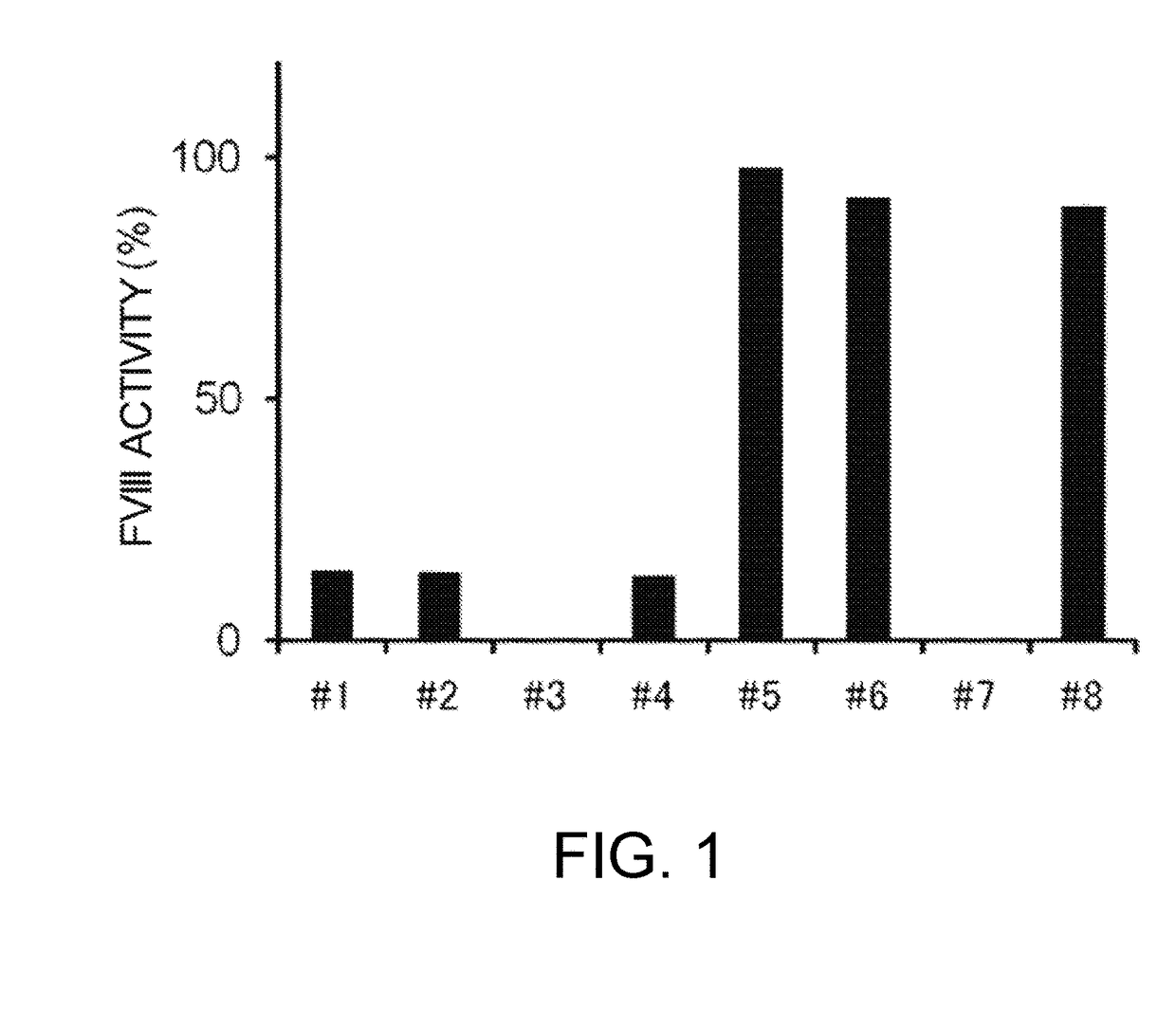 Method for measuring reactivity of fviii