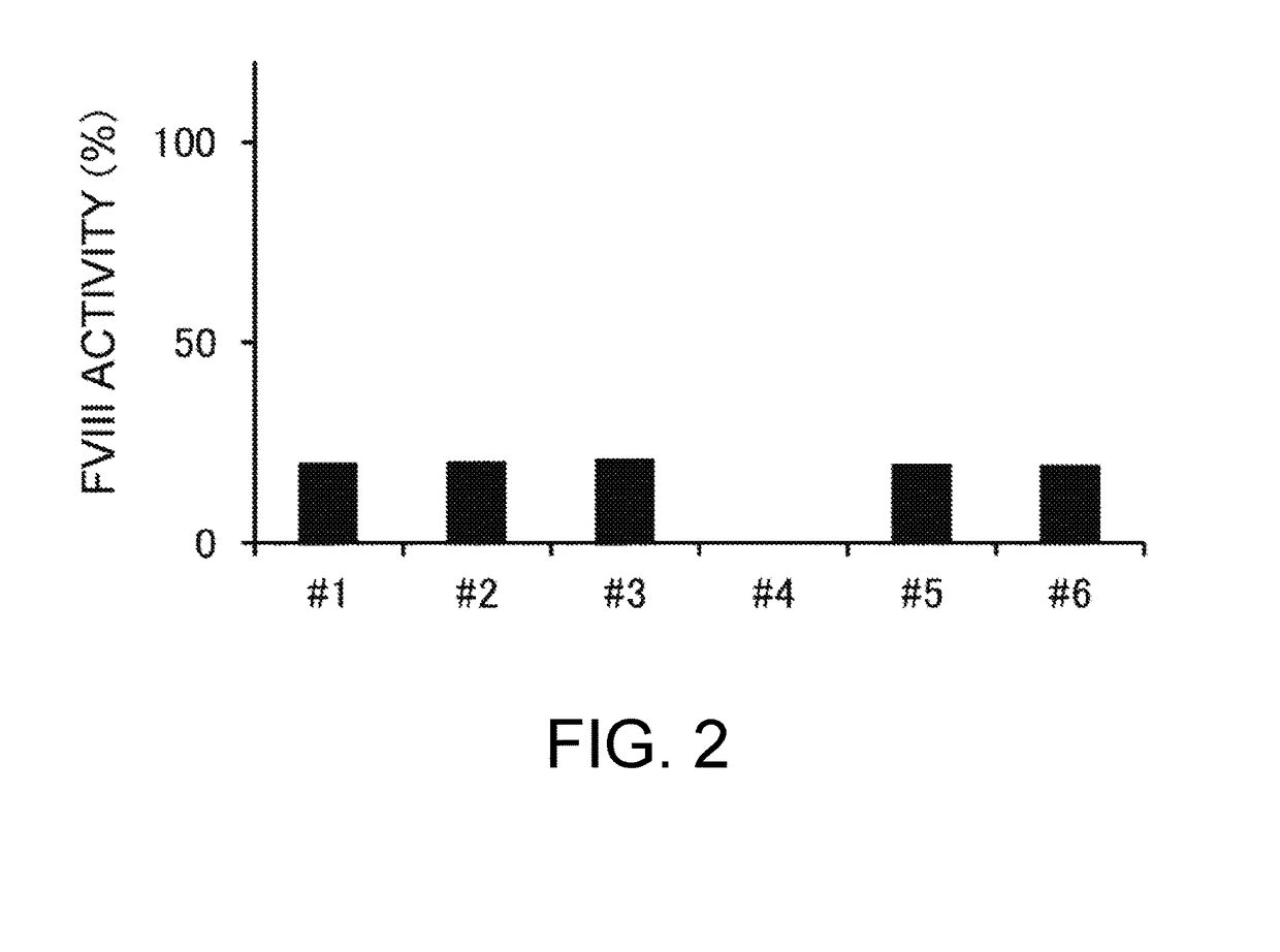 Method for measuring reactivity of fviii